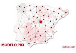 El nuevo modelo de red descentralizado PBX, interconectará toda la red Palibex.