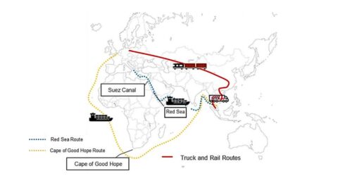 Lanzan una nueva ruta que conecta el sudeste asiático con Europa en 30 días evitando el mar Rojo