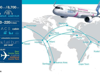 La carga aérea afronta 2026 con un crecimiento moderado y un escenario de alta complejidad